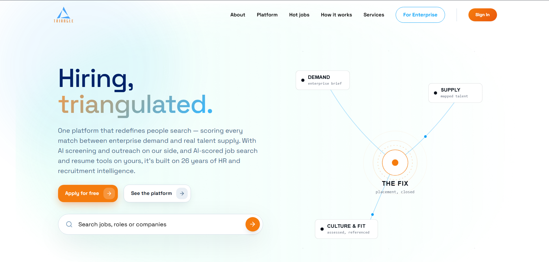 Triangle Dashboard